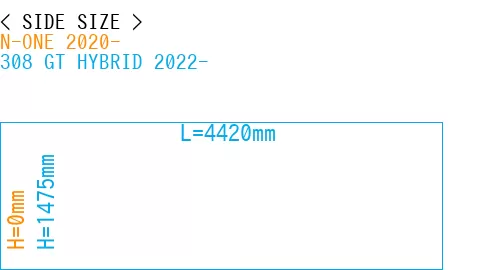 #N-ONE 2020- + 308 GT HYBRID 2022-